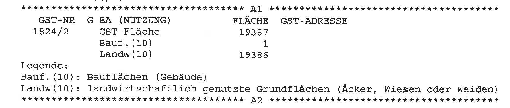 Flächenaufstellung Grundstück 1824/2