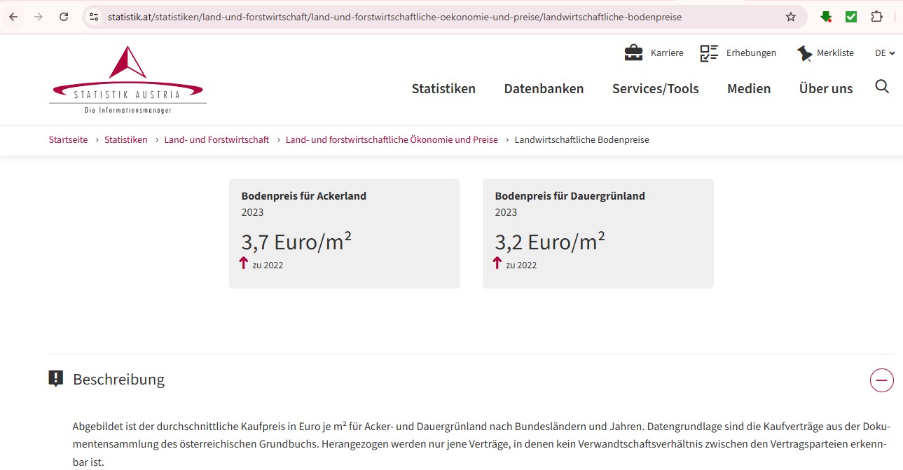 Statistik Austria 2023: Ackerlandpreis ca. 3,70 €/m²